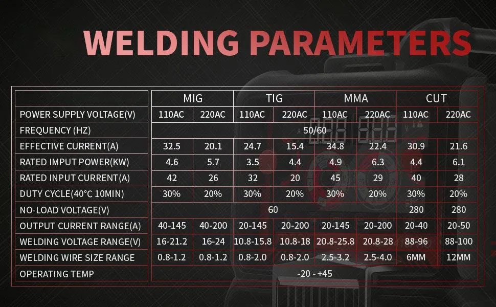【DealsForYouDays】PUWU CT-418PRO Plasma Cutter Welder Gas MIG/Gasless MIG/HF TIG/Stick/CUT 5 in 1 Aluminum Welding Machine 110V/220V Dual Voltage IGBT Inverter LED Display MP200 Multi Process Welder with Accessories