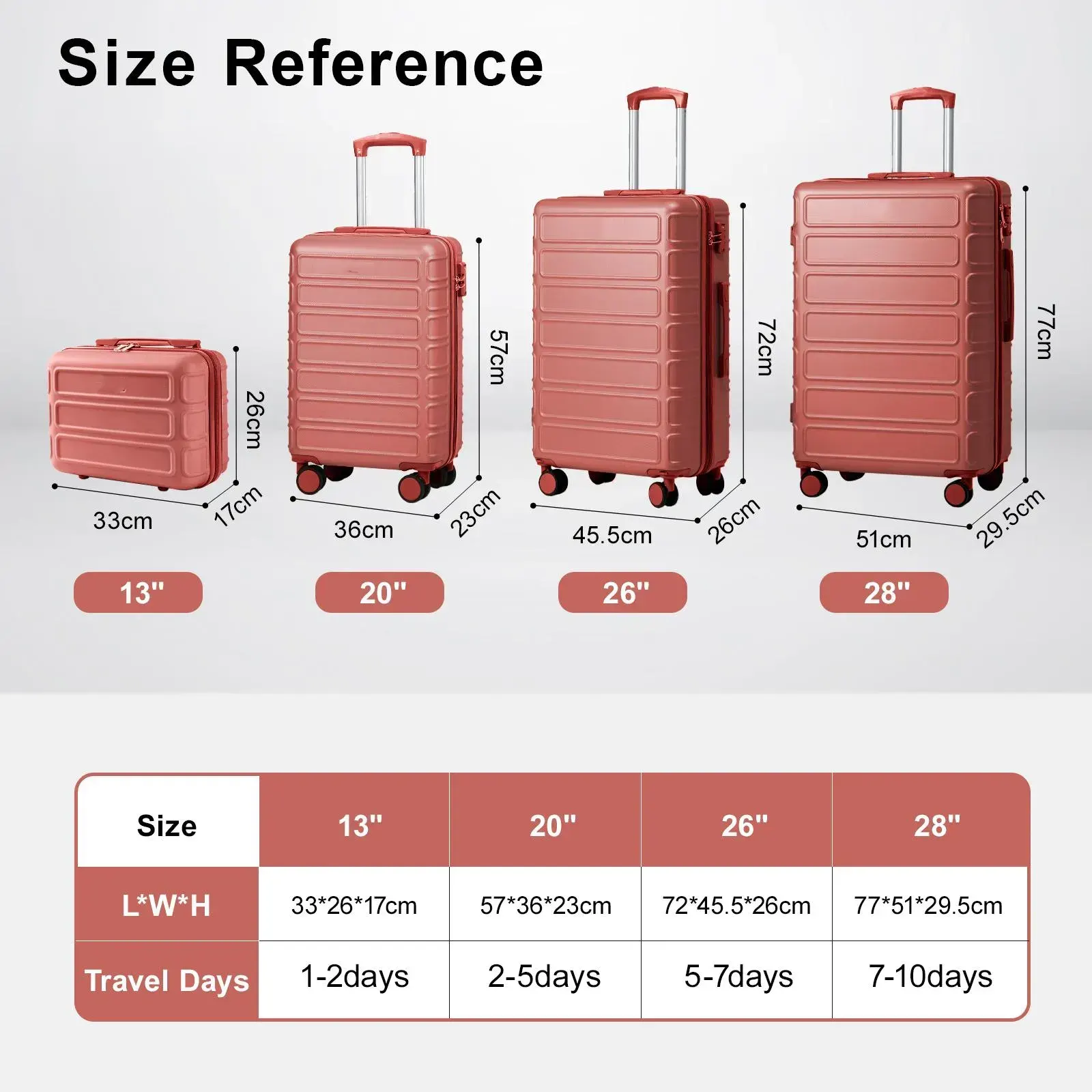 Close-up of textured ABS hardshell luggage surface