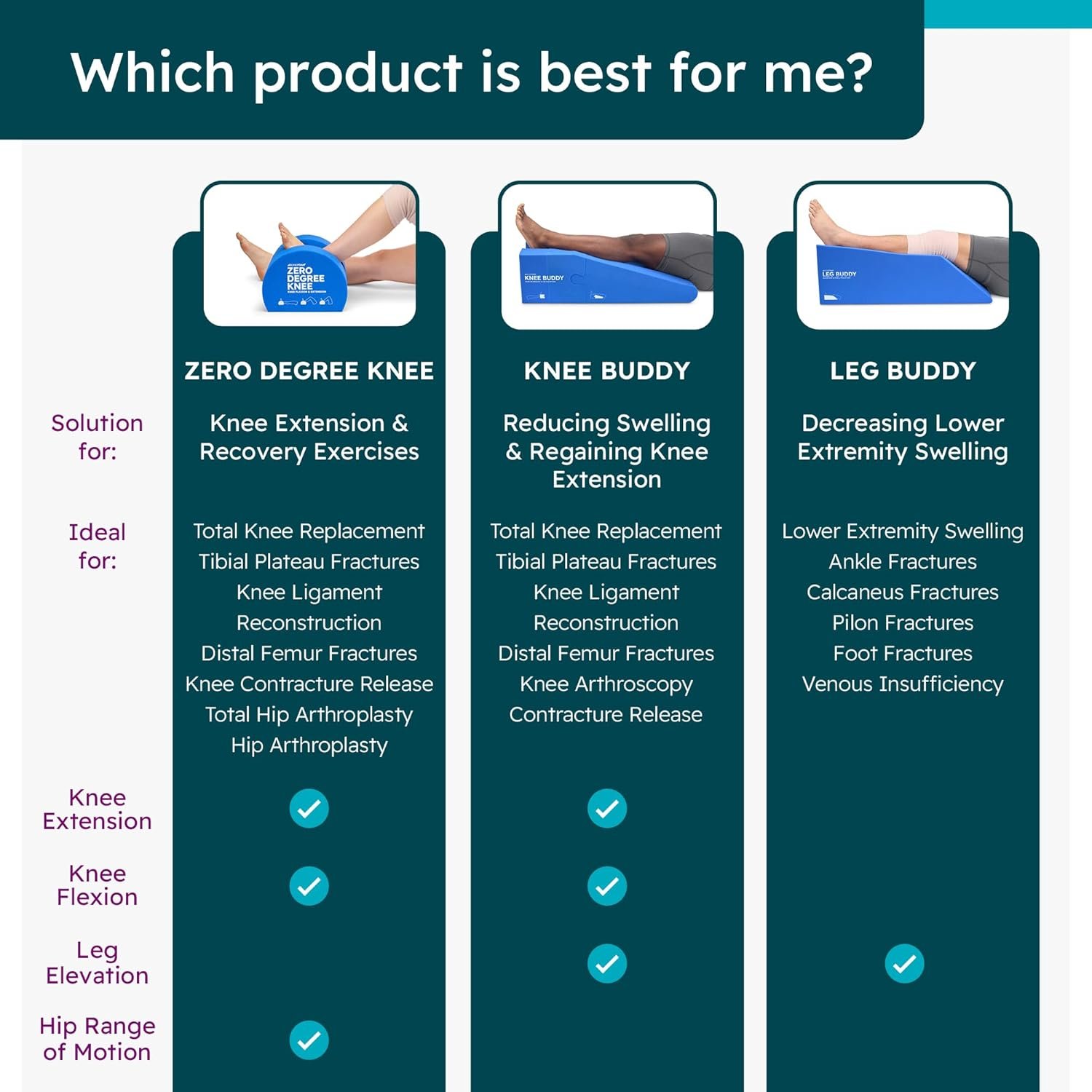 BoneFoam Knee Buddy Extender and Elevation Pillow