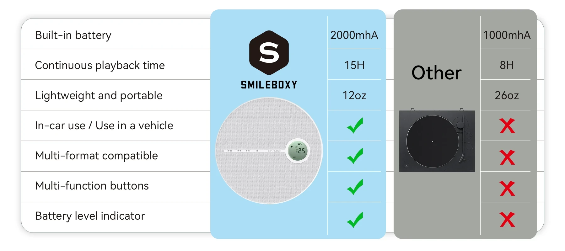 Smileboxy Portable CD Player - Image 1