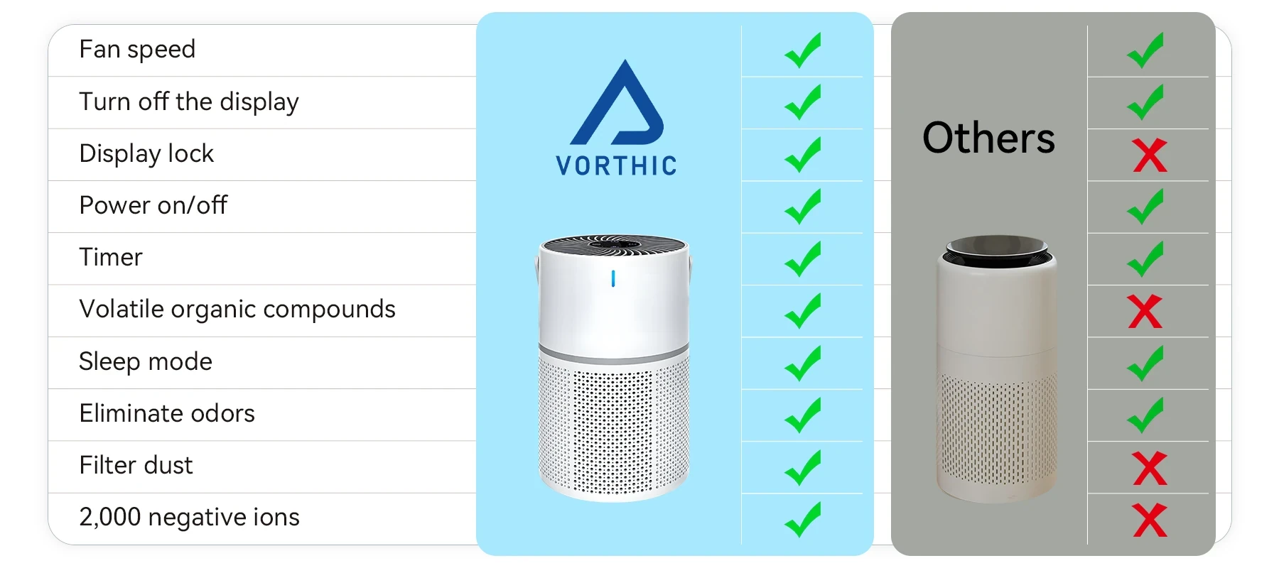 Vorthic Air Purifiers - Image 1