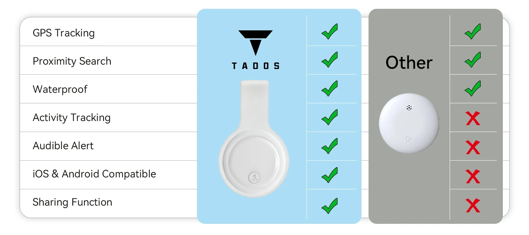 Tados Mini GPS Tracker - Image 1
