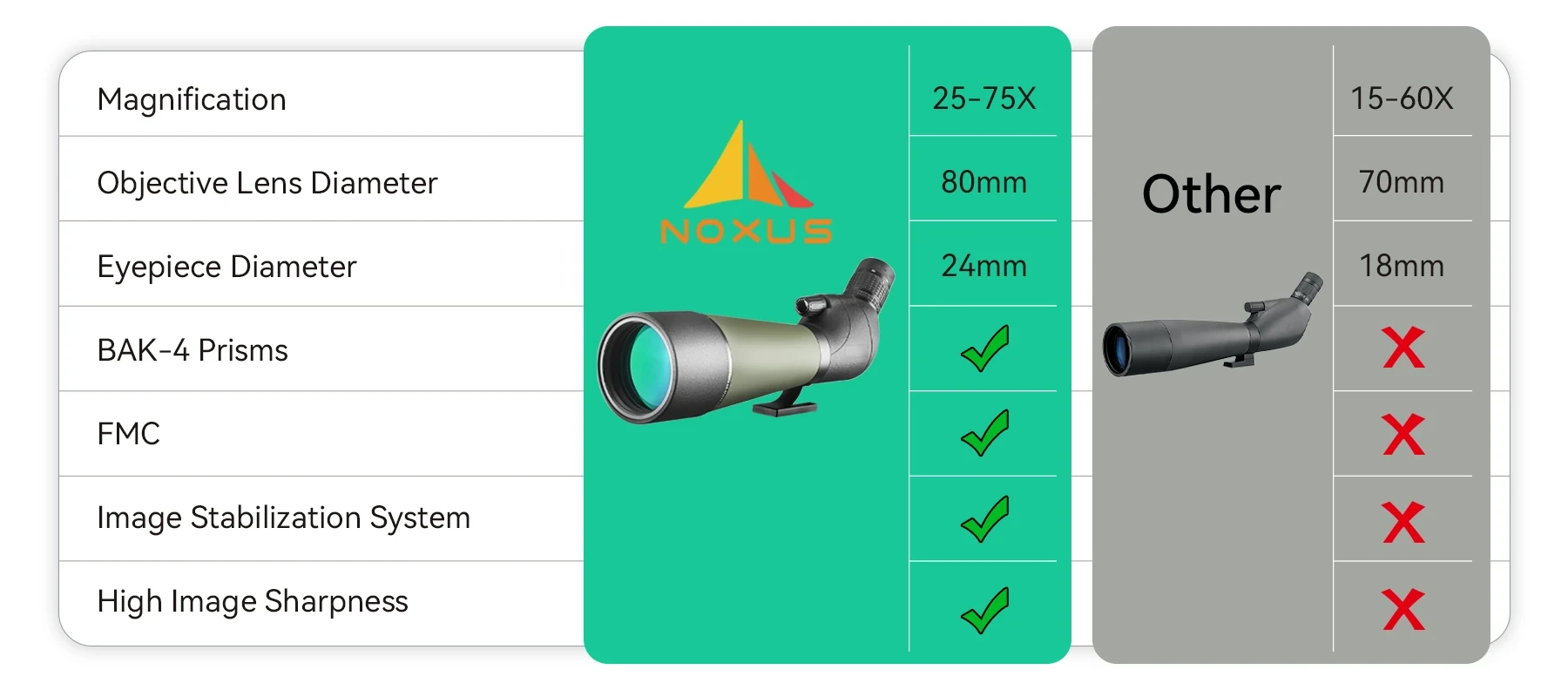 Noxus HD Birdwatching Scope - Image 1