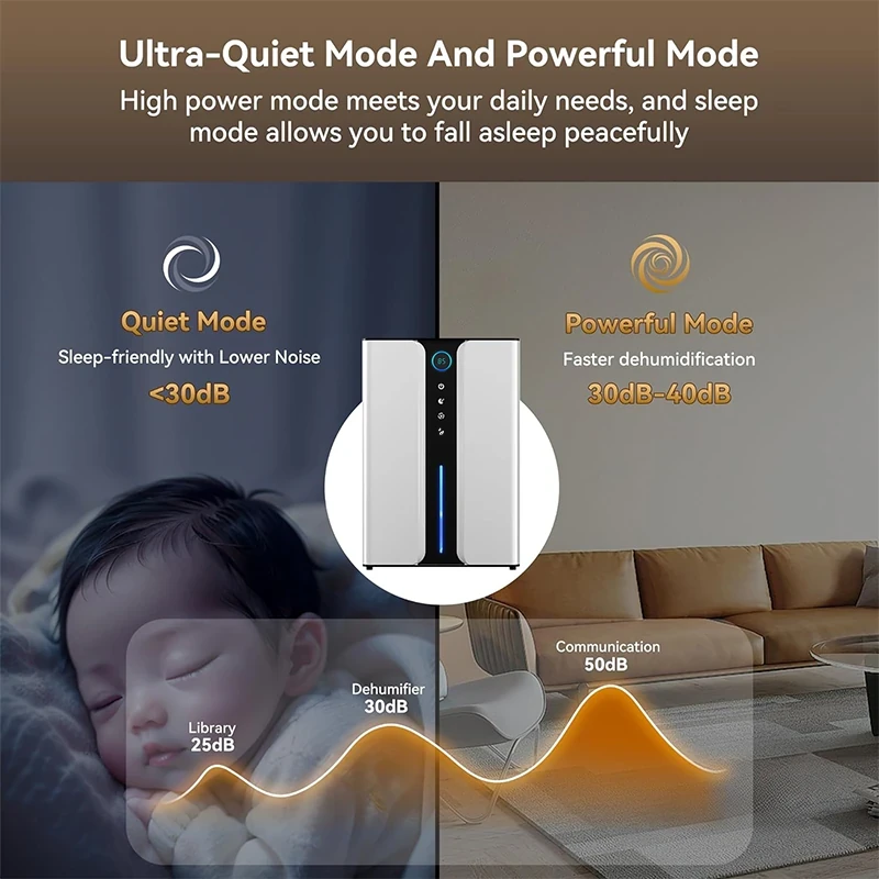 Ultra-Quiet Mode And Powerful Mode - Aerivax dehumidifier showing quiet mode under 30dB for sleep-friendly operation and powerful mode at 30-40dB for faster dehumidification, with noise level comparison chart showing library at 25dB, dehumidifier at 30dB, and conversation at 50dB