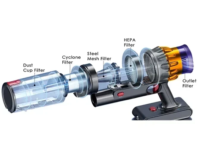 Orazum Vacuum Cleaner - Image 2