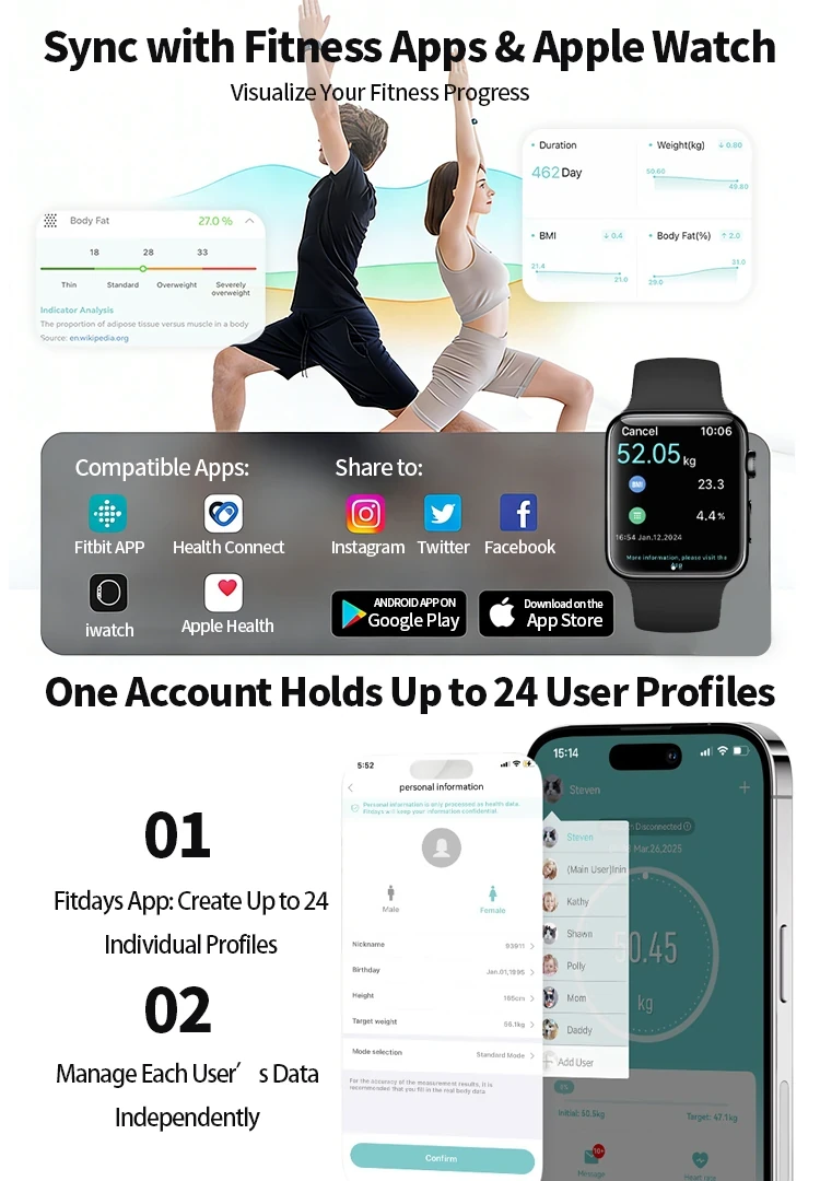Smart scale app infographic showing fitness app and Apple Watch sync, body metrics, and up to 24 user profiles.