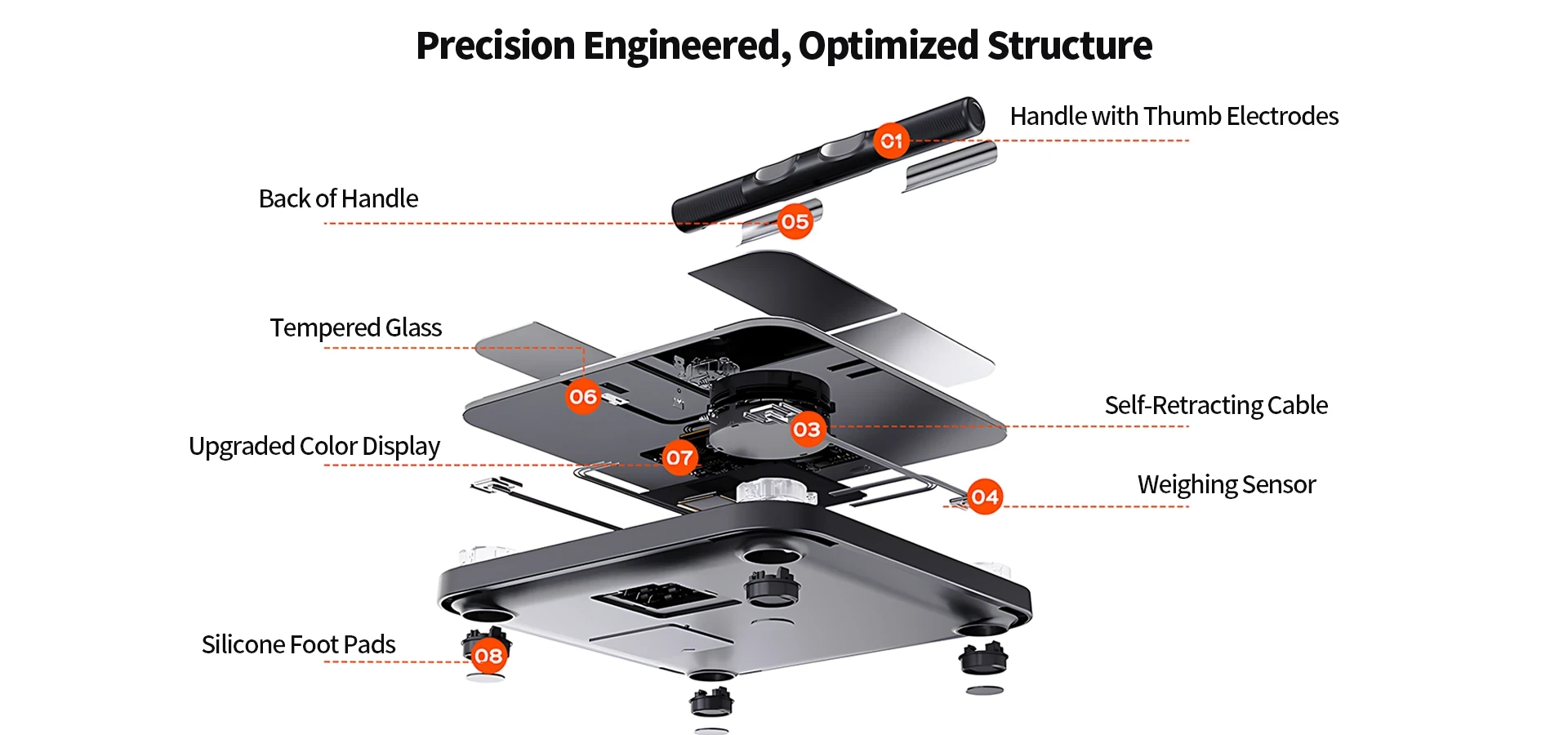 Exploded diagram of a smart