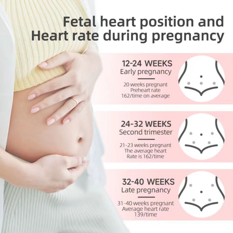 Isupdoppler Fetal Doppler use at home.