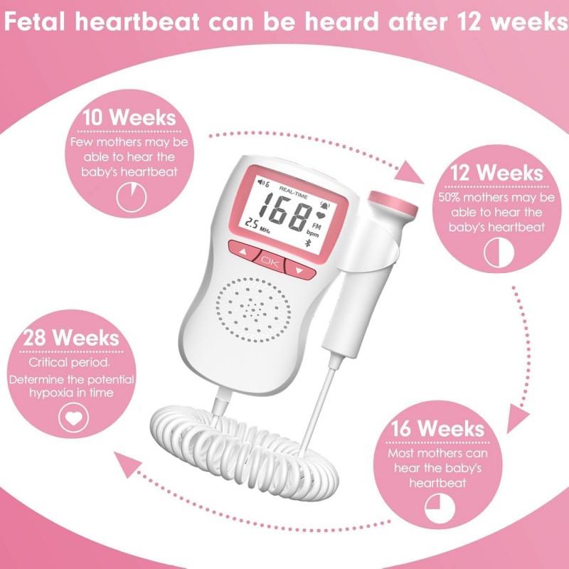 Isupdoppler Fetal Doppler use at home.