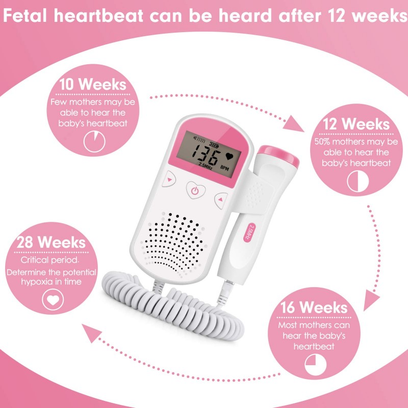 Isupdoppler Fetal Doppler use at home.