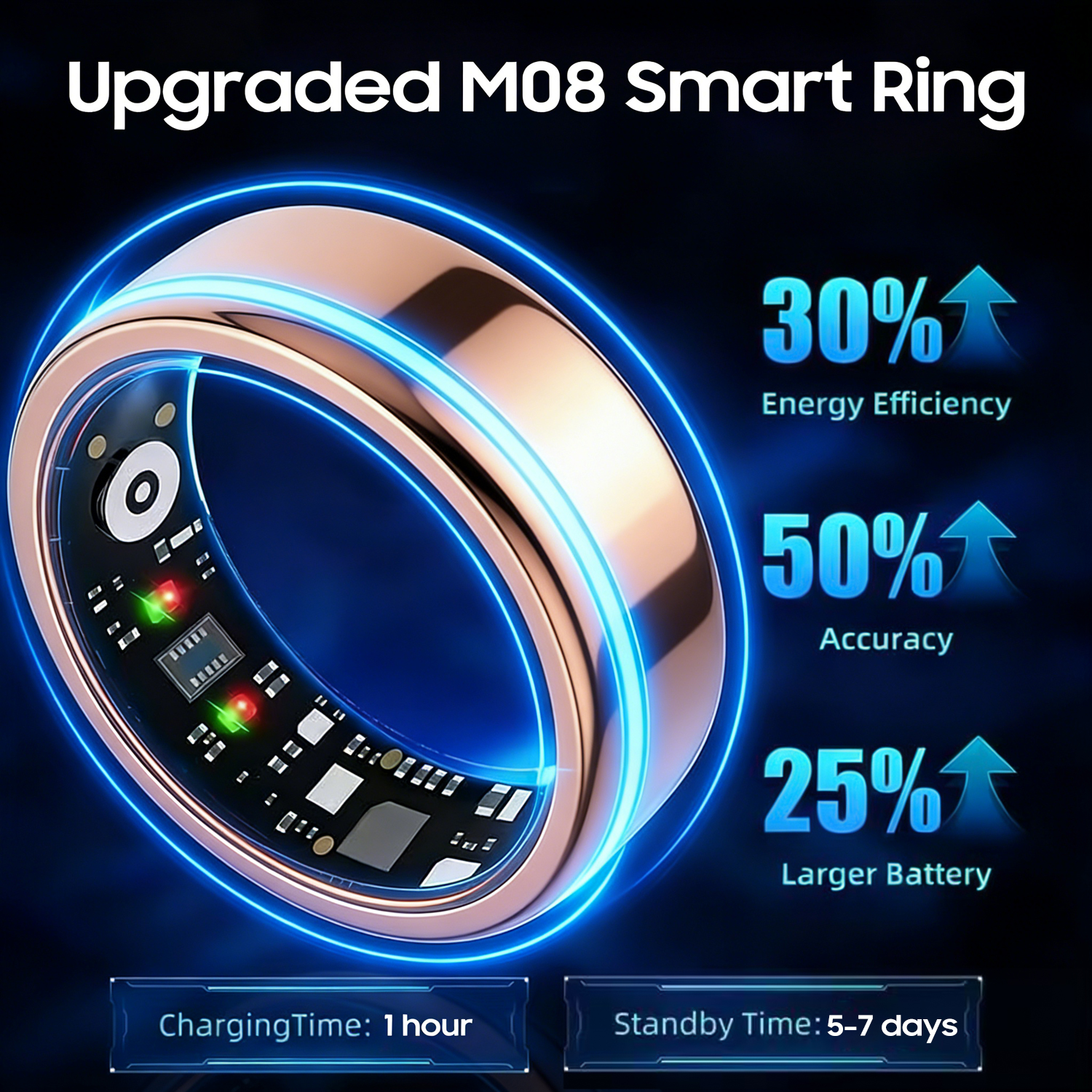 Smart Ring Gen 3,IP68 Waterproof Health Tracker with No Subscription Fee, 24/7 Heart Rate, Sleep & SpO2 Monitor, HRV & Stress Tracking Fitness Ring for Men Women, Android/iOS