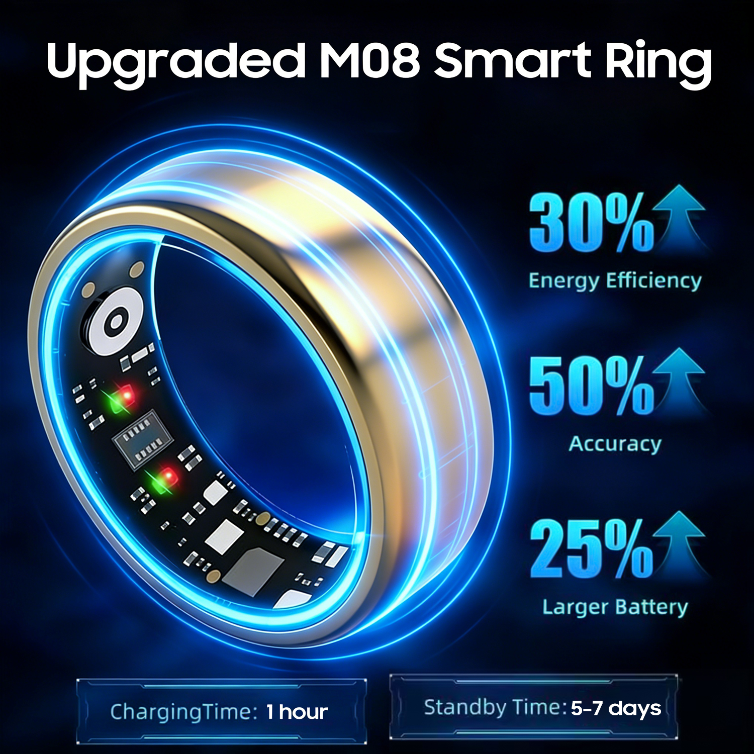 Smart Ring Gen 3 for Men Women, IP68 Waterproof Health Tracker with No Subscription Fee, Sleep and Stress Monitoring, Activity Fitness Ring, Android/iOS Compatible