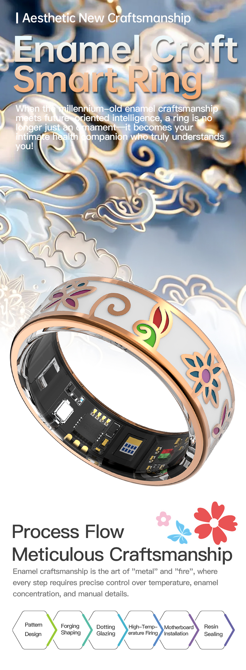 SmartRing
