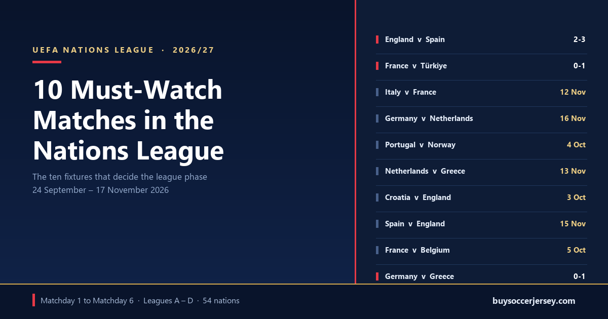 10 Must-Watch Matches in the 2026/27 UEFA Nations League - fixture board