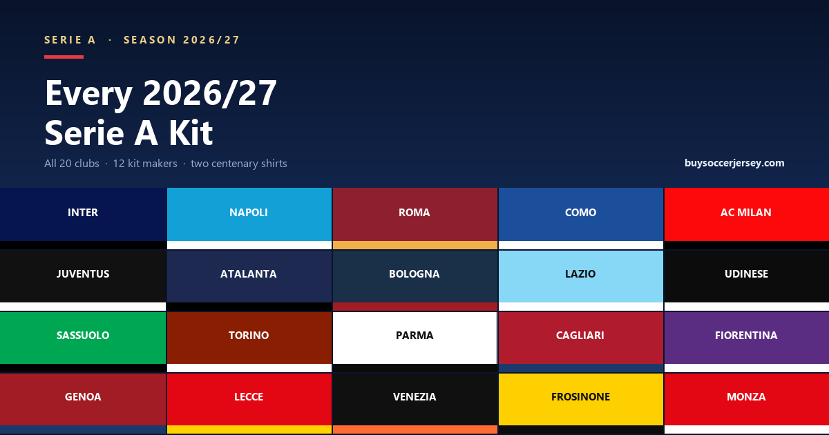 Every 2026/27 Serie A kit - all 20 clubs and 12 kit makers
