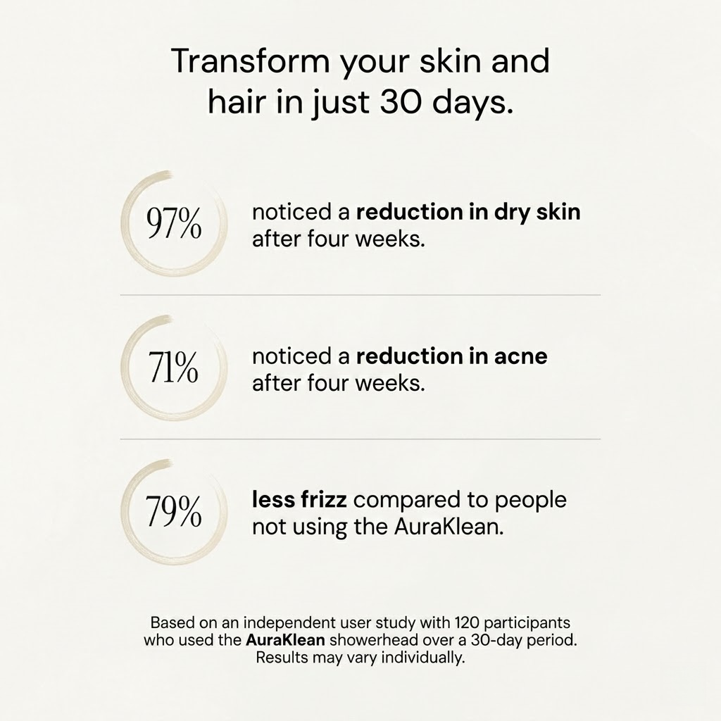 The AuraKlean Purifying Shower System