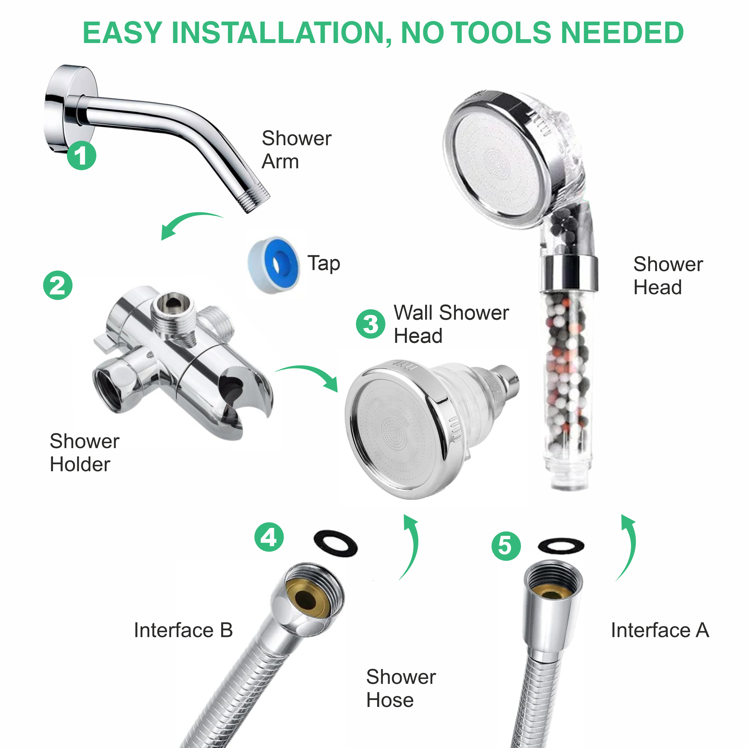 Electric Shower Compatible Filtered Ionic Ecopower Shower head