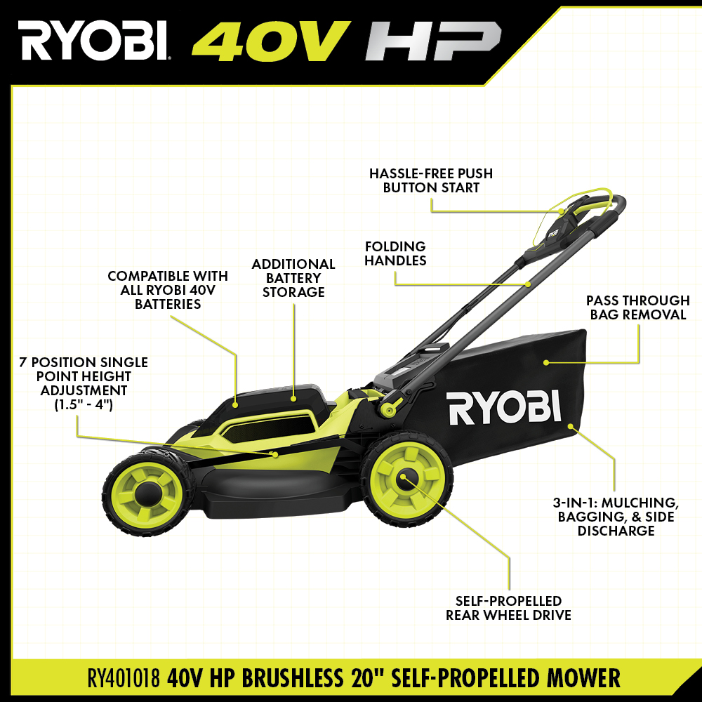 40V HP BRUSHLESS 20" SELF-PROPELLED LAWN MOWER