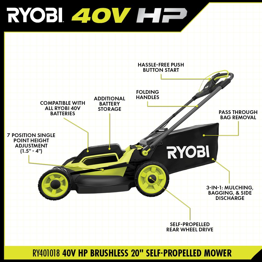 40V HP BRUSHLESS 20" SELF-PROPELLED LAWN MOWER