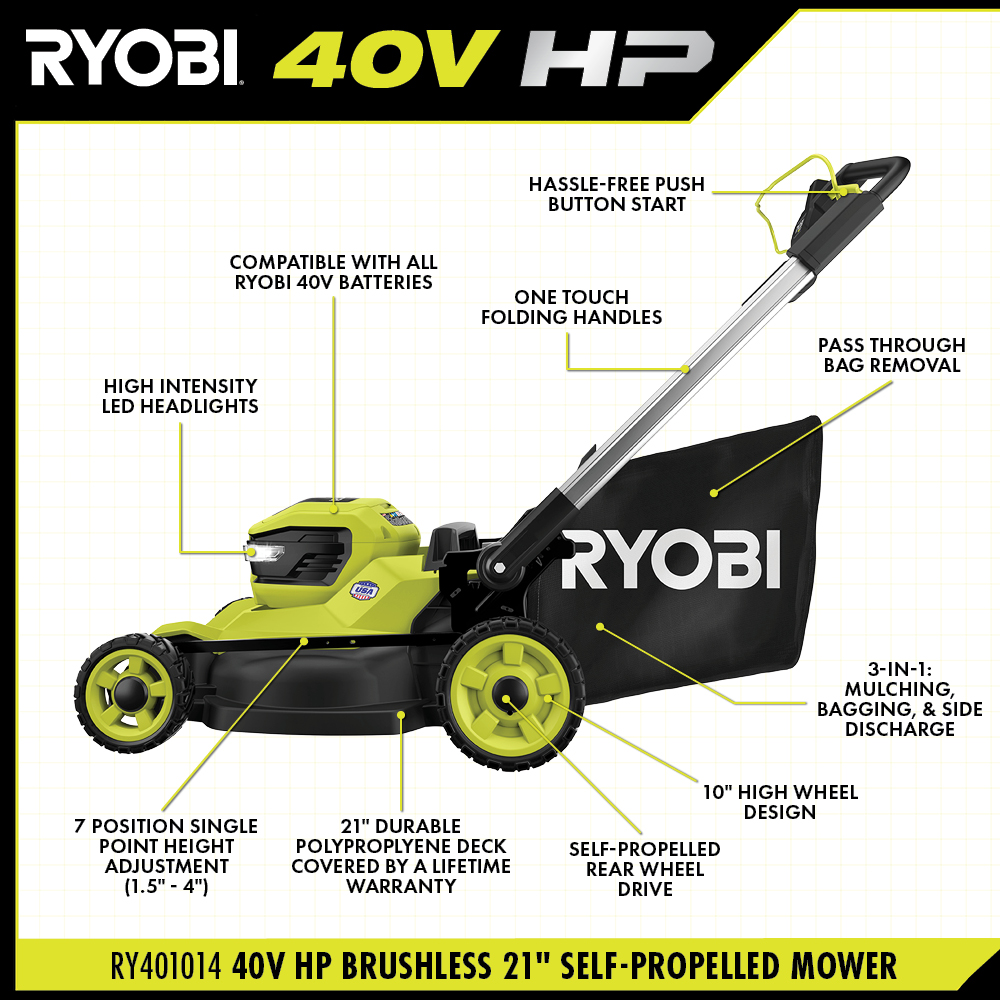 40V HP BRUSHLESS 21" SELF-PROPELLED MOWER KIT