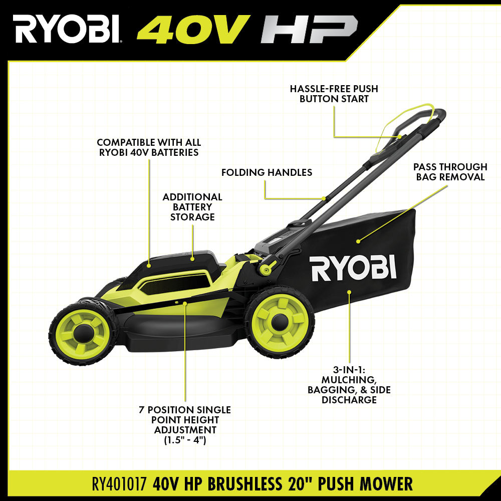 40V HP BRUSHLESS 20" PUSH MOWER KIT