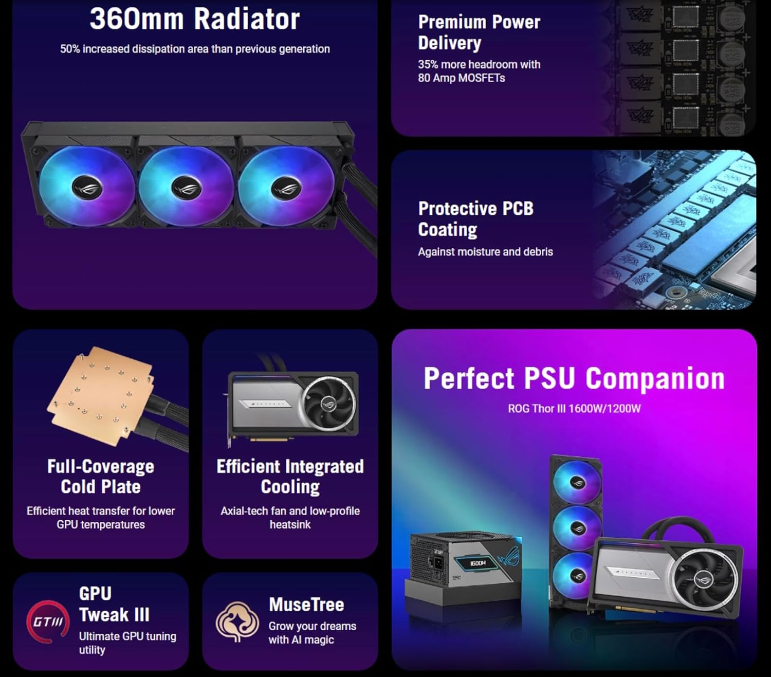 GeForce RTX 5090 Astral LC Overclocked Liquid Cooled 32GB GDDR7 PCIe 5.0 Graphics Card, 7680 x 4320 Maximum Resolution, Full Height, Triple Slot