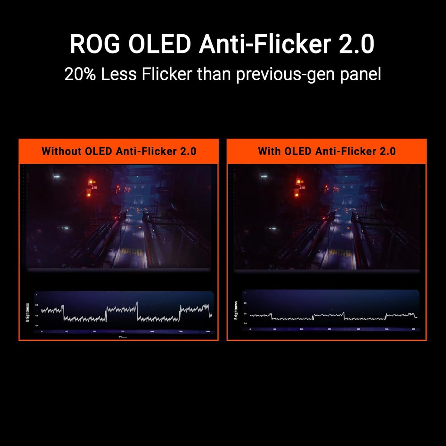  ROG Swift 27” 4K QD-OLED Gaming Monitor (PG27UCDM) - 240Hz, 0.03ms, Custom Heatsink, Neo Proximity Sensor, G-SYNC Compatible, 99% DCI-P3, True 10-bit color, DisplayPort 2.1a UHBR20, 3 yr warranty