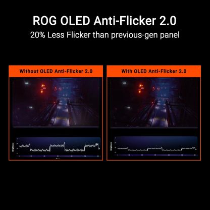  ROG Swift 27” 4K QD-OLED Gaming Monitor (PG27UCDM) - 240Hz, 0.03ms, Custom Heatsink, Neo Proximity Sensor, G-SYNC Compatible, 99% DCI-P3, True 10-bit color, DisplayPort 2.1a UHBR20, 3 yr warranty