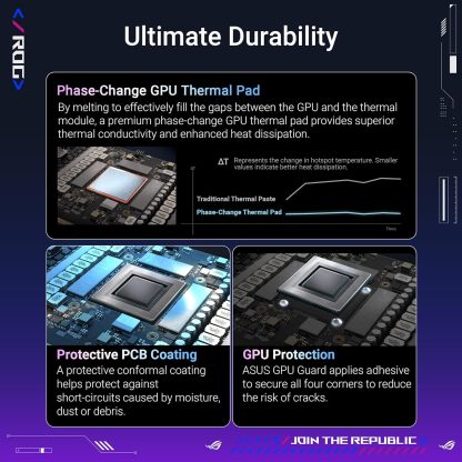  ROG Astral GeForce RTX™ 5080 OC Edition Gaming Graphics Card (PCIe® 5.0, 16GB GDDR7, HDMI®/DP 2.1, 3.8-Slot, 4-Fan Design, Axial-tech Fans, Patented Vapor Chamber, Phase-Change GPU Thermal pad)