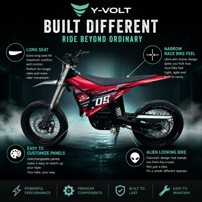 YVolt Surge V - Award Winning 97V Powerful Dirt EBike