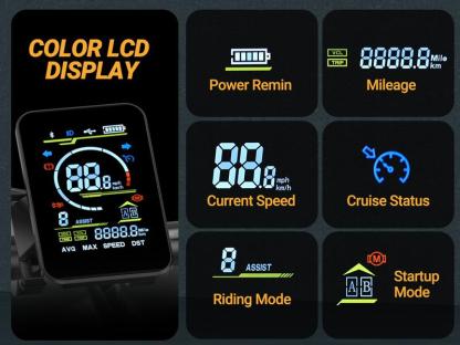 Qlaway- Electric Bike Peak Power 1500W Full Suspension E-Motorcycle, Top Speed 31MPH, Range 40-70 Miles, 48V 18Ah Removable Battery, 2-Seater, LED Headlights, 20-Inch All-Terrain Fat Tires, UL 2849 Certified