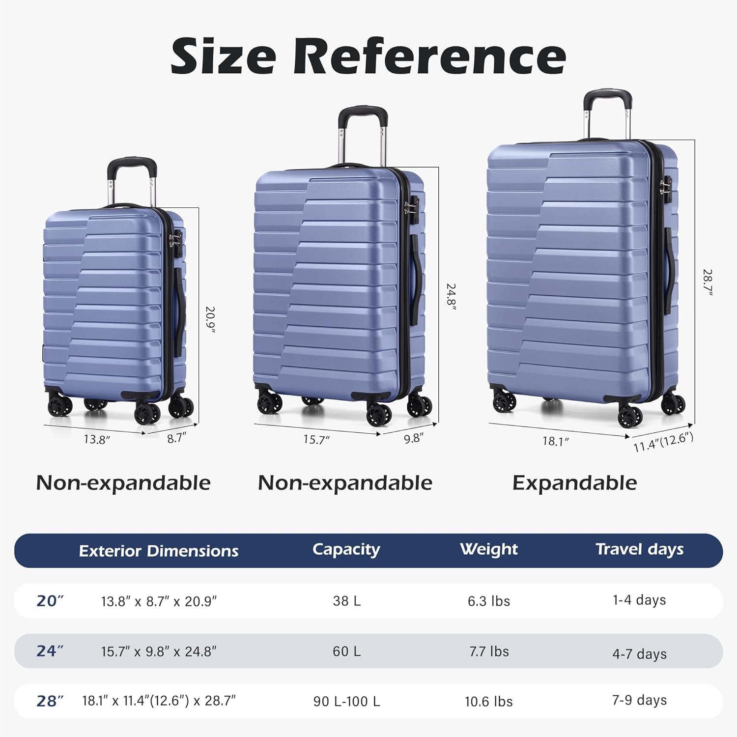 Luggage Sets