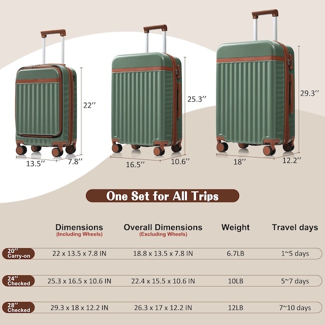 Green Plastic Hardshell Suitcase set 