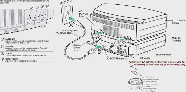 Wave Music System with Multi 💿CD-Changer - Support bluetooth