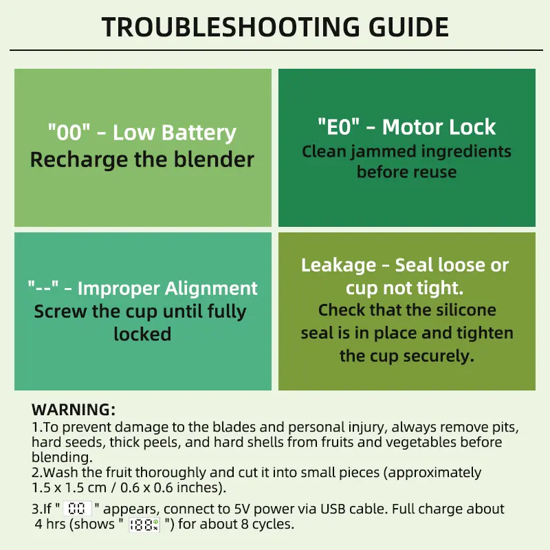 Holidays and Birthdays Blender for Shakes & Smoothies! Cordless Blender, 33oz, Ice Crushing, USB Rechargeable, Make Party Shakes, Morning Smoothies & Healthy Drinks
