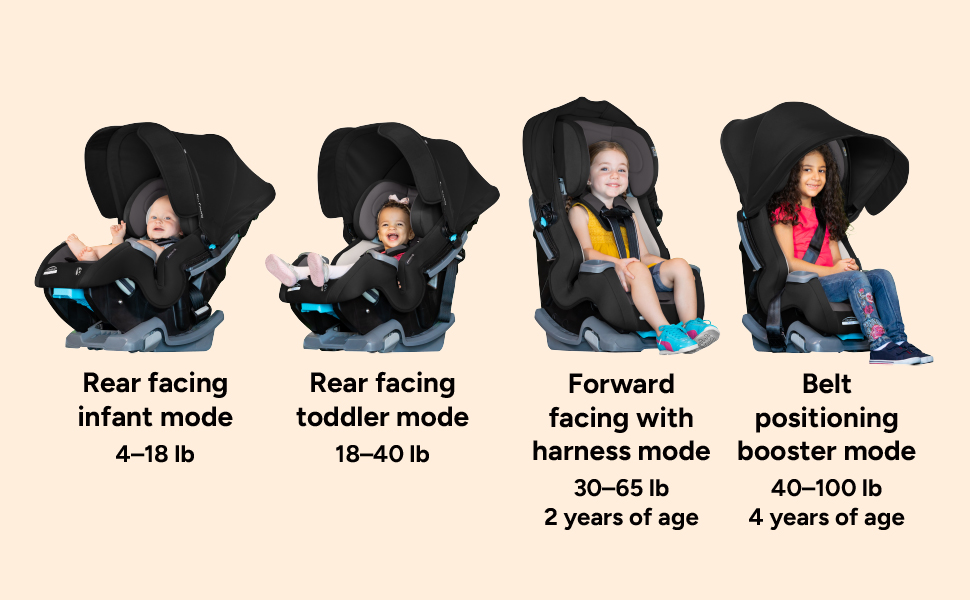 Baby Trend Cover Me 4-in-1 Convertible Car Seat seating positions