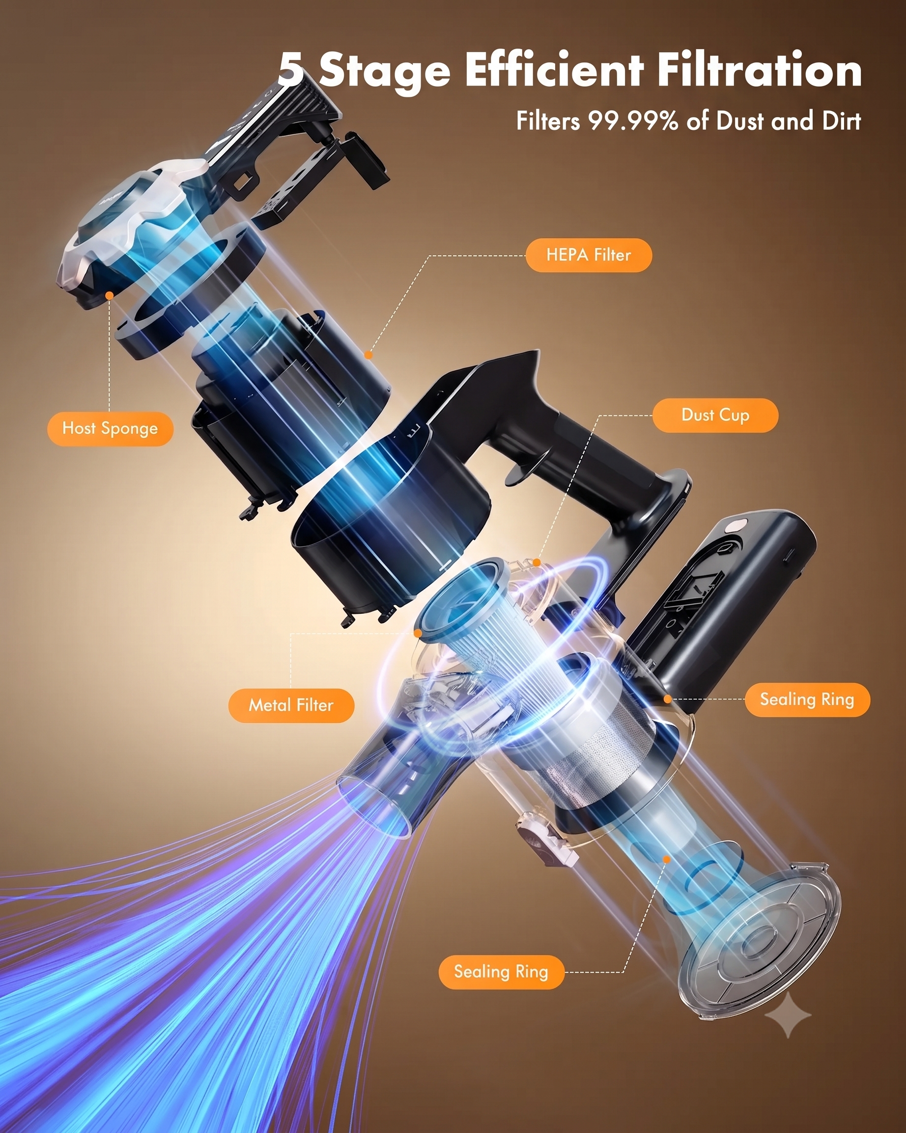 8-in-1 Versatility