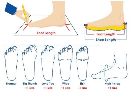 Women's sandal foot length measurement guide