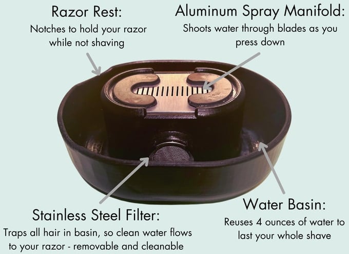 The Razor Rinser - Clean Your Razor Efficiently, Save Water, And Ditch The Sink.
