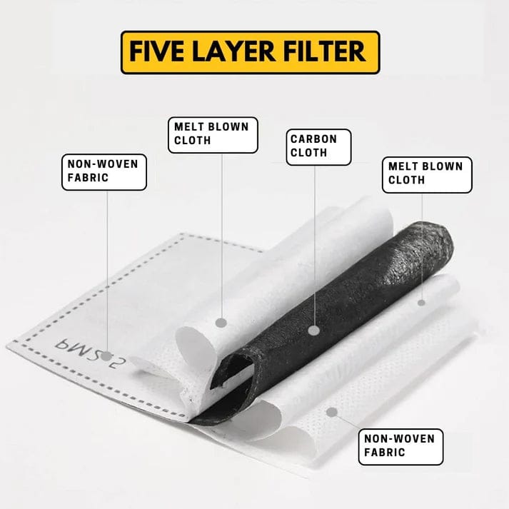 RooYard Anti-Dust & Fog-Free Mask