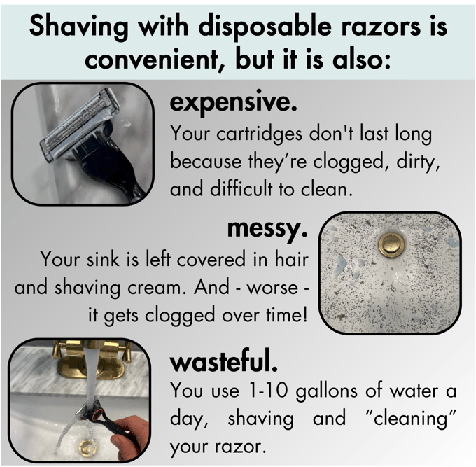 The Razor Rinser - Clean Your Razor Efficiently, Save Water, And Ditch The Sink.