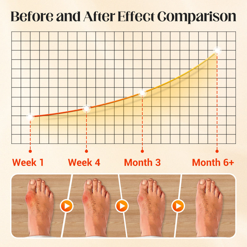 🏖️Buy more save more🧦Orthopedic Invisible Toe Socks|Summer Five-Toe Shallow Socks🌸