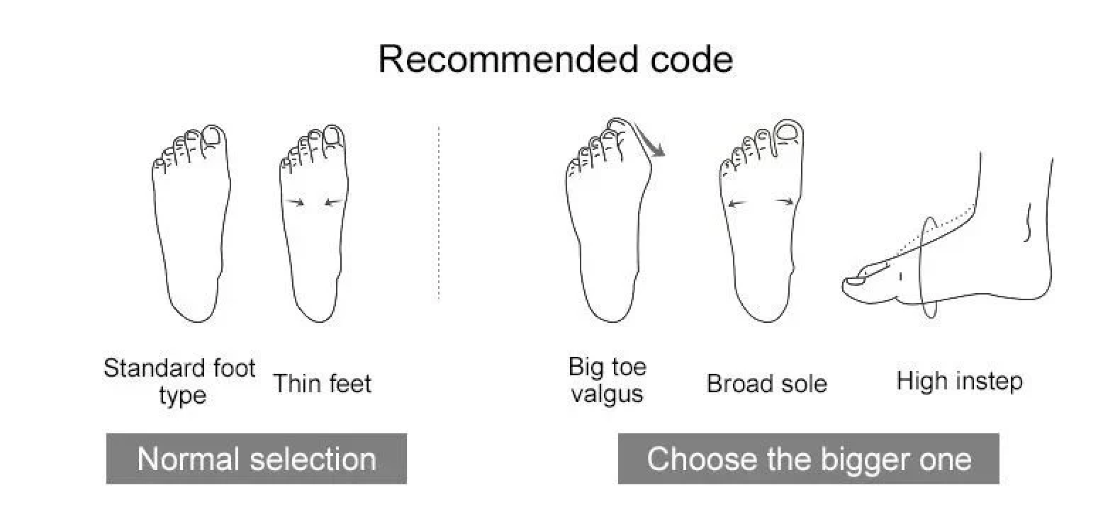 Foot shape guide recommending normal size or the larger option