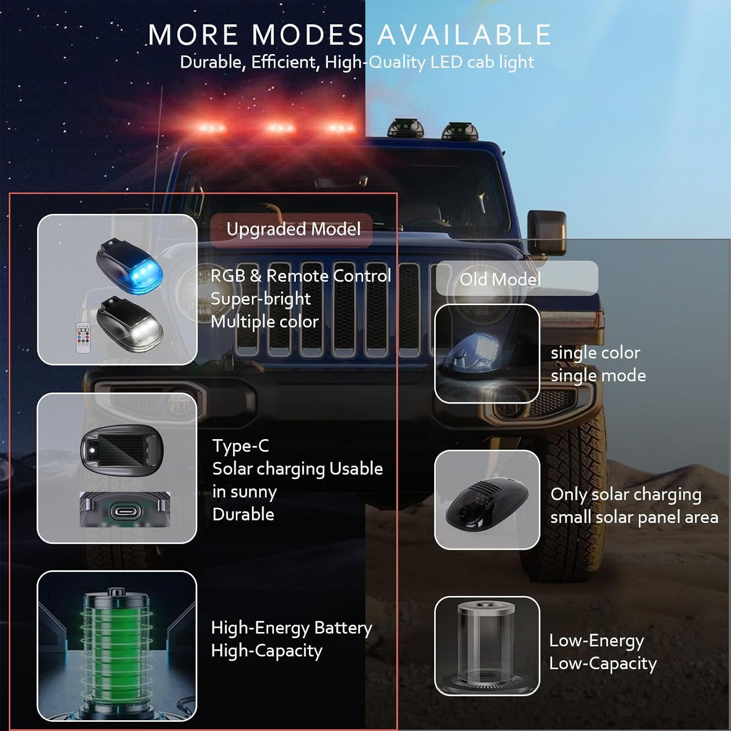 Solar Car Roof RGB Strobe Light With Remote Control Cab Signal Lamp Wireless No Punch LED Truck Pickup Warning Lights for Camping Enhanced Night Visibility & Interior Lighting
