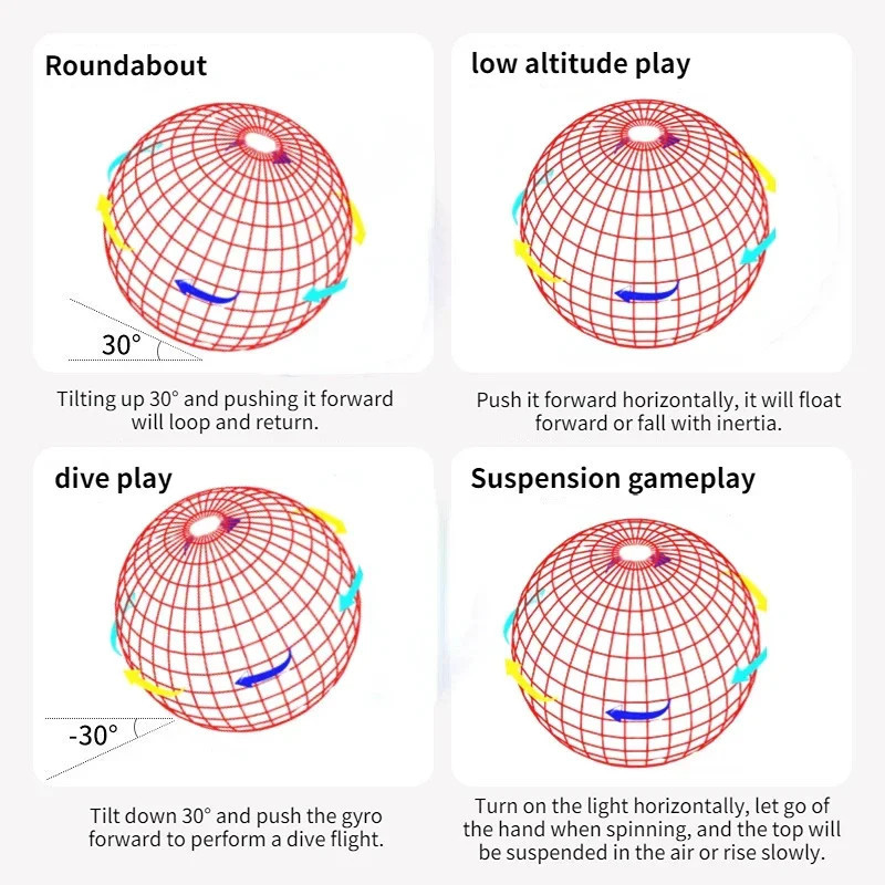 Atmotoys Flying Ball