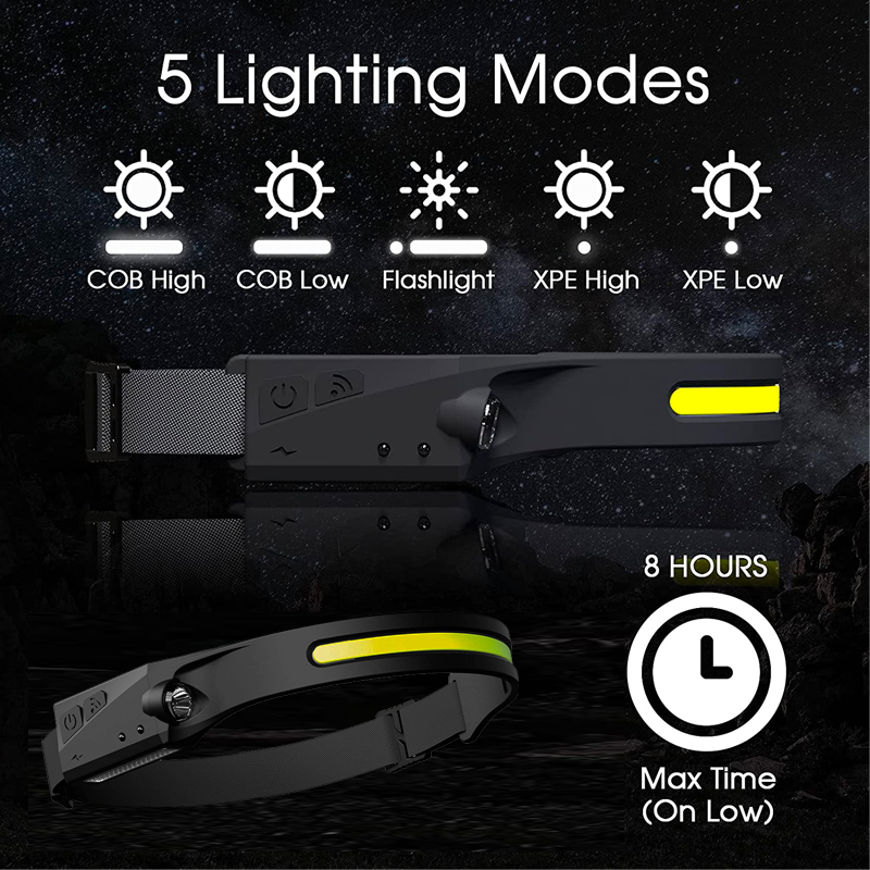 NightBuddy 230º LED Headlamp