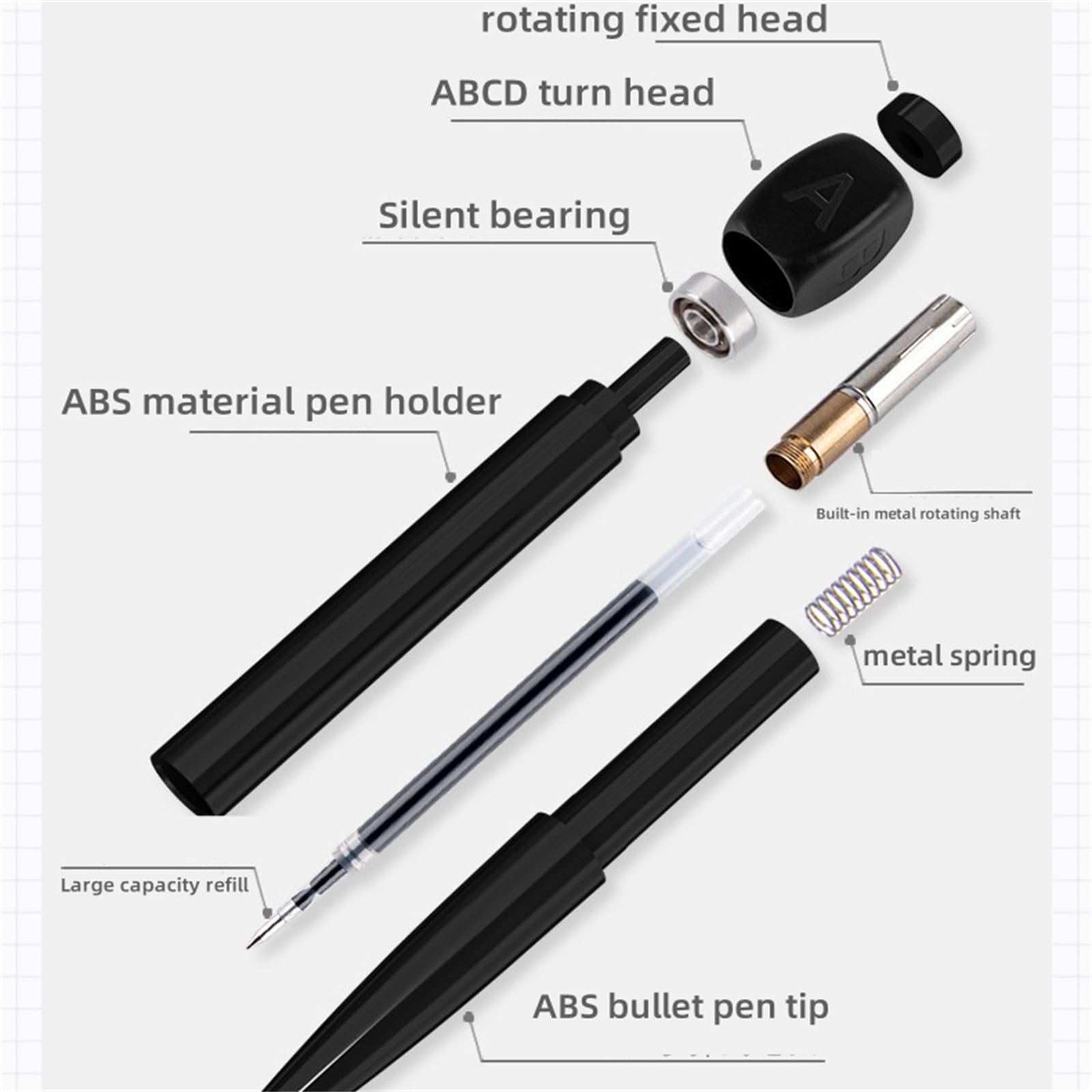 ABCD Rotation Answer Black Gel Pen🤩