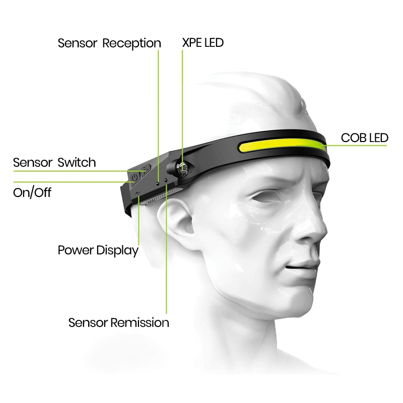 NightBuddy 230º LED Headlamp