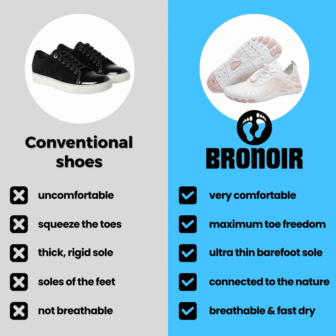 Grounding Shoes