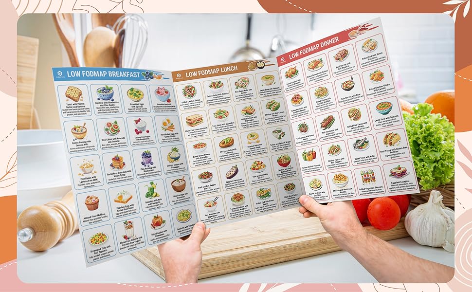 🥗Set of 2 Fodmap Chart📘IBS Symptom Relief Food List